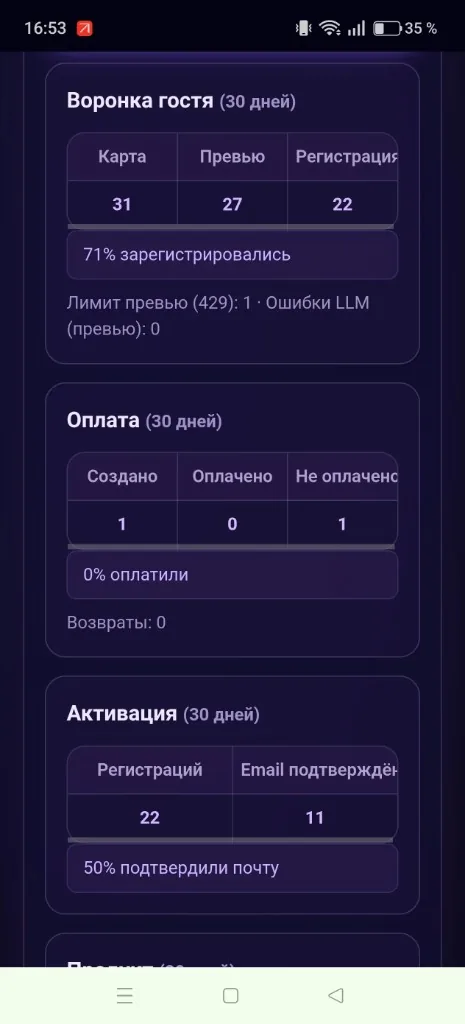 Воронка гостя, оплаты и активации — метрики продукта.